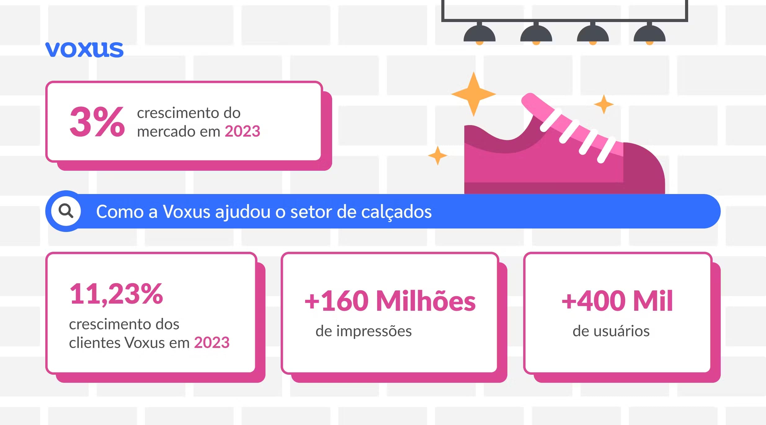 cShort Case Calçadista: Confira perspectiva para 2024 e resultados do produto Voxus nesse setor!